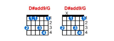 D Add G Guitar Chord Meta Chords