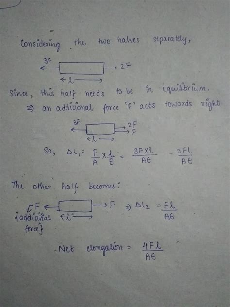 A Bar Is Subjected To An Axial Forces As Shown In Figure Find The