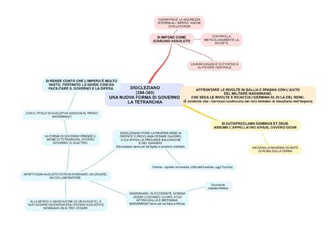 DIOCLEZIANO E LA TETRARCHIA Schemi E Mappe Concettuali Di Storia