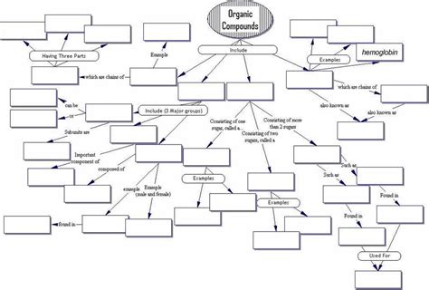 A Comprehensive Guide To Understanding Organic Compounds Visualizing