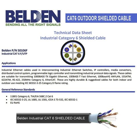 Belden CAT6 industrial outdoor shielded network cable, Computers & Tech ...