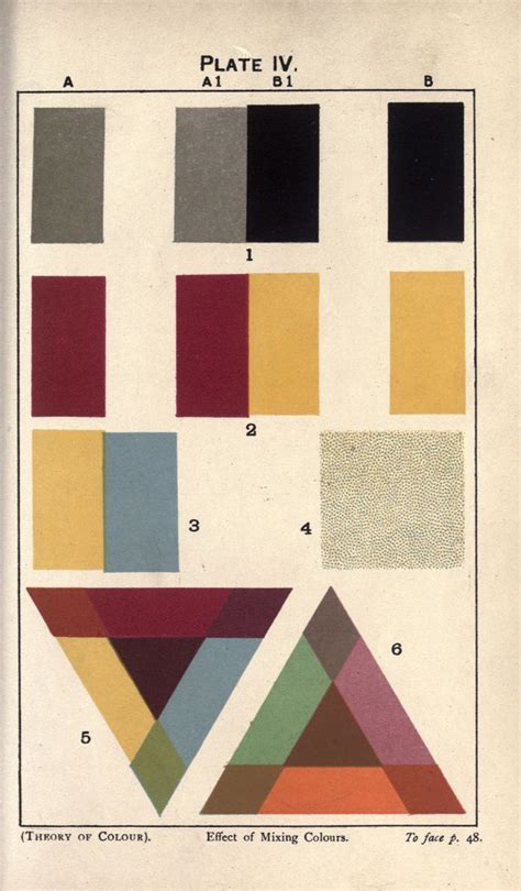 Psychology George H Hurst A Handbook Of The Theory Of Colour