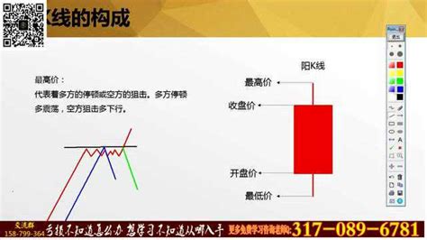 k线入门学习k线图基础知识k线图经典图解 腾讯视频