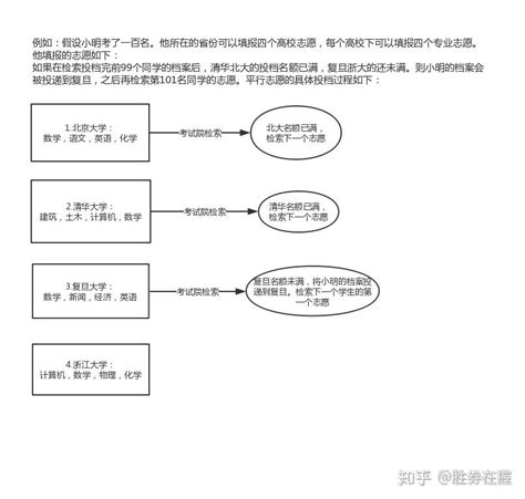 平行志愿录取规则是什么？ 知乎