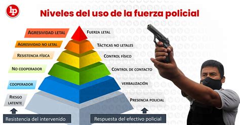 Niveles Del Uso De La Fuerza Policial Bien Explicado Lp