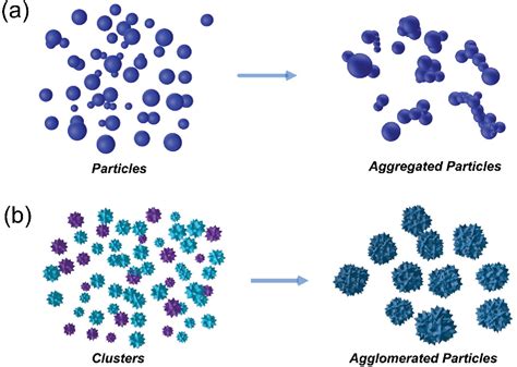 Shape Control Of Inorganic Nanoparticles From Solution Semantic Scholar