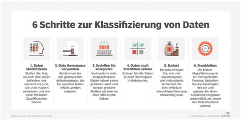 Cloud Daten mit Datenklassifizierungsrichtlinien schützen Computer Weekly