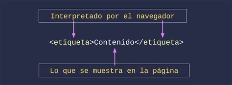Guía Html
