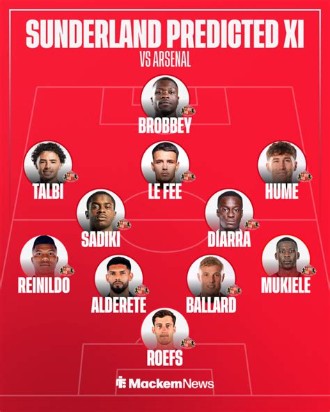 Escalações De Sunderland X Arsenal - Arsenal vs Sunderland preview: Team news, lineups, prediction