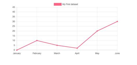 Startutorial How To Use Chartjs In Laravel