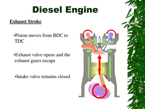 Ppt Diesel Engine Powerpoint Presentation Free Download Id542940