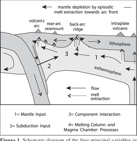 Figure 1 from Origin of Back‐Arc Basin Magmas: Trace Element and ...