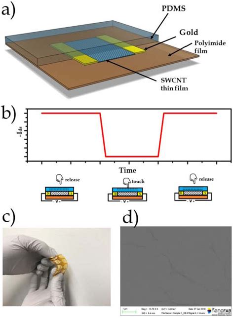 Figure 1 From Triboelectric Flexible Sensors Employing Single Walled