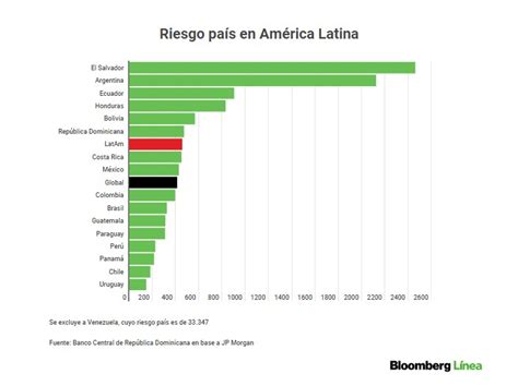 Venezuela Lidera El Ranking De Los Países Latinoamericanos Con Mayor