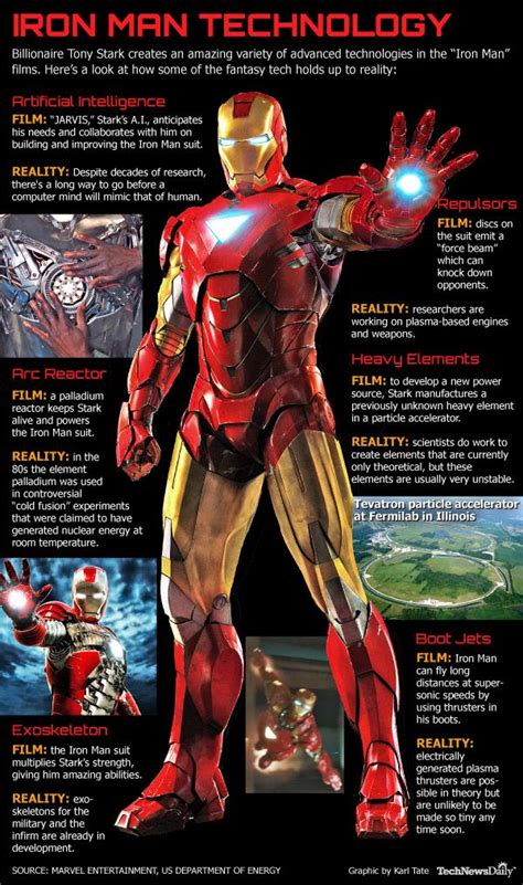 Iron Man Technique Could Be Key To Future Of Materials Science Live