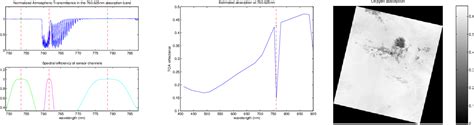 Figure From New Cloud Detection Algorithm For Multispectral And