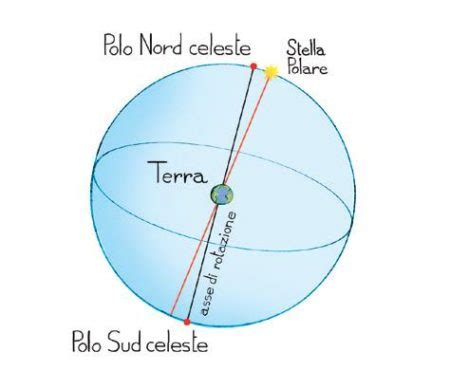 La Recensione Di Costellazioni Le Stelle Che Disegnano Il Cielo