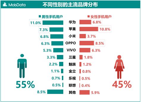 2018 Q2智能手机市场报告 Mobdata 知乎