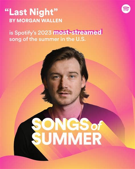 Spotifys Sizzling 2023 Songs Of Summer Are Here Spotify