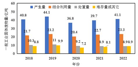 2023年固体废物处理利用行业评述及2024年发展展望山东省环境保护产业协会