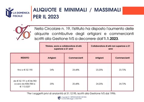 La Domenica Fiscale Gestione Ivs Studio Necchio