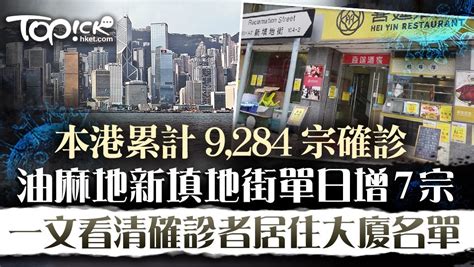 【確診大廈】油麻地新填地街單日增7宗 3宗為不明源頭