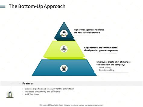 The Bottom Up Approach Entire Ppt Powerpoint Presentation Ideas Background Presentation