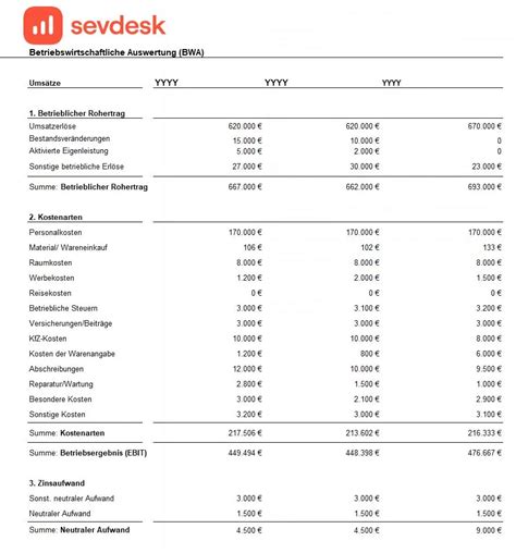 BWA Erstellen BWA Einfach Selbst Erstellen Sevdesk