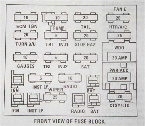 Fiero Wiring Diagram Fuse Block