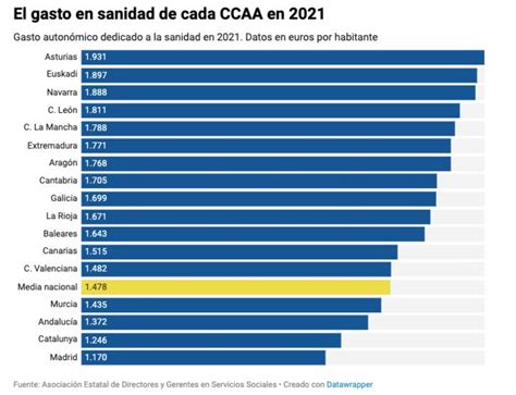 Amyts La Paz On Twitter No Podemos Seguir Aguantando Sobre Nuestras