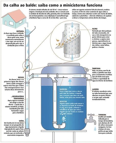 Lista Foto Plano De Captacion De Agua Pluvial Actualizar