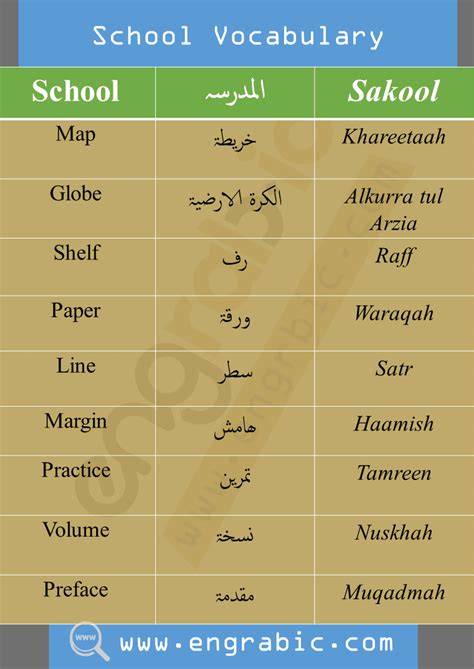 Arabic Glossary Words