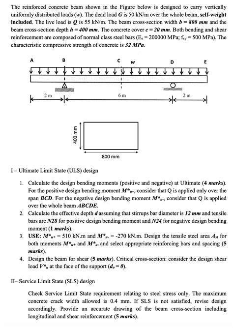 Solved The Reinforced Concrete Beam Shown In The Figure 41 OFF