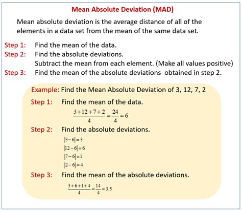 Measures Of Variability Solutions Examples Worksheets Games