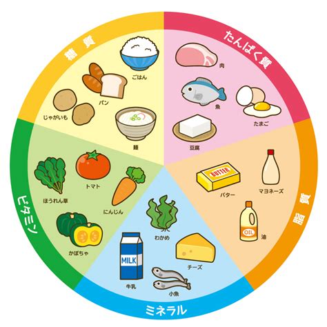 五大栄養素一覧の検索結果 Yahooきっず検索