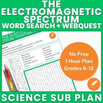 The Electromagnetic Spectrum Painting With Light No Prep Physics