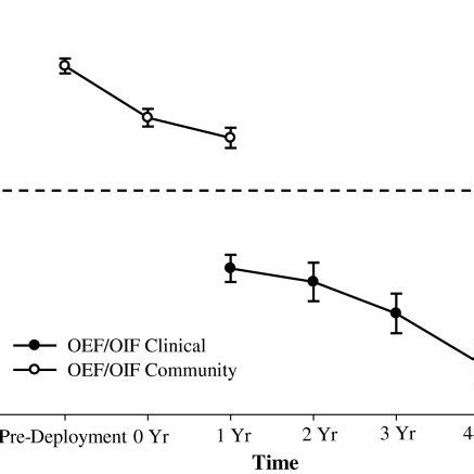 Physical Component Summary PCS Scores Comparison Of PCS Scores