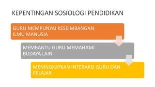 Pengenalan Sekolah Dan Masyarakat Ppt