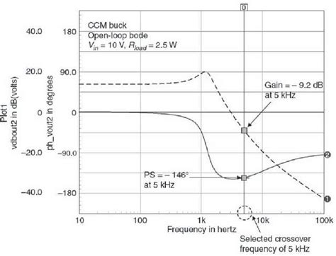 Switch Mode Power Supplies Spice Simulations And Practical Designs Part Ii Edn