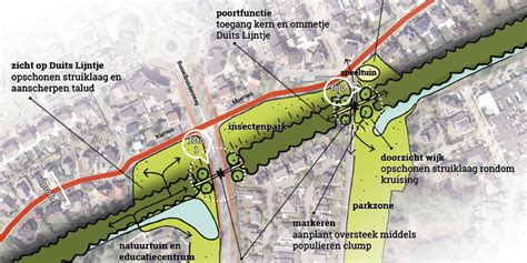 Geonius Landschapsvisie Duits Lijntje Snelfietsroute Uden Veghel