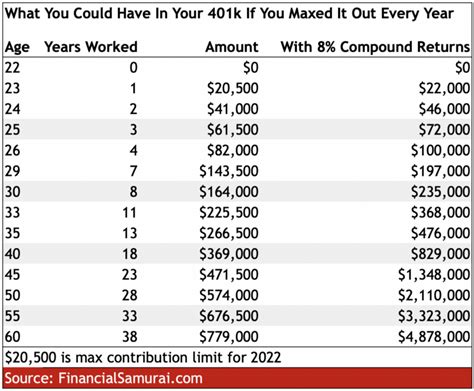 at what age do you have to take minimum distribution from a 401k - Hoag Somematim