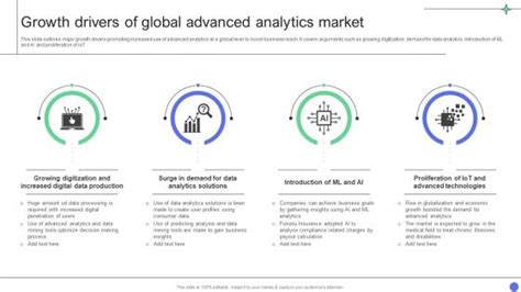 A Comprehensive Guide Growth Drivers Of Global Advanced Analytics