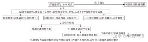 【规范与指南】糖尿病神经病变诊治专家共识（2021 年版） 知乎