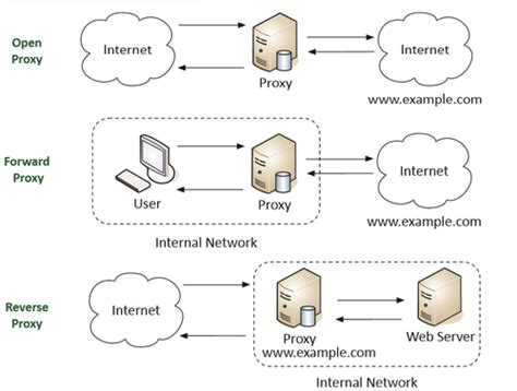 Computer Networks Flashcards Quizlet