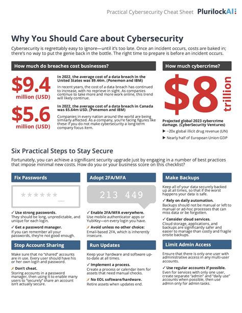 Practical Cybersecurity Cheat Sheet Plurilock