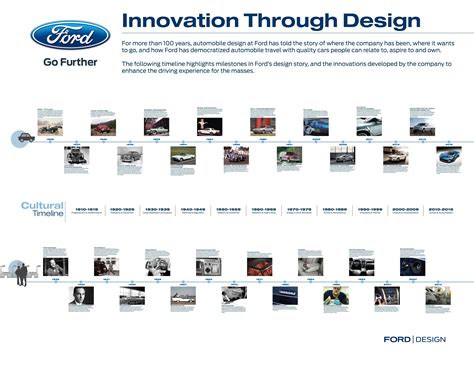 Ford Stock History Chart