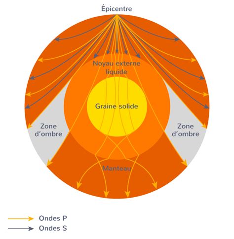 Mod Le De La Structure Interne Du Globe Terrestre