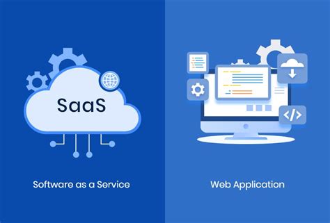 SaaS Vs Web Apps Which Is Better For Your Business Needs Finoit