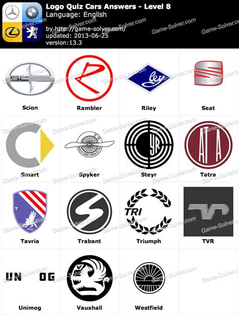 Car Logo Quiz Answers