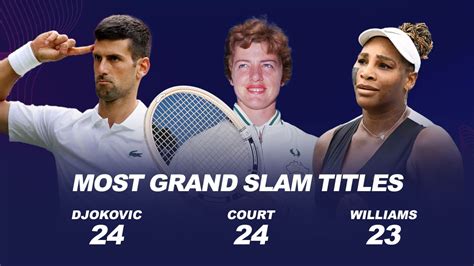 Novak Djokovic Equals Margaret Court S Tally Of Titles